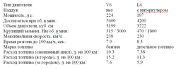 E320vsE320CDI.png