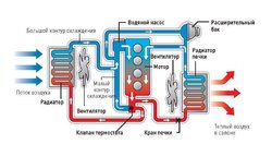 sistema-ohlazhdeniya-dvigatelya.jpg (41.21 КБ) 11694 просмотра упрощенная схема